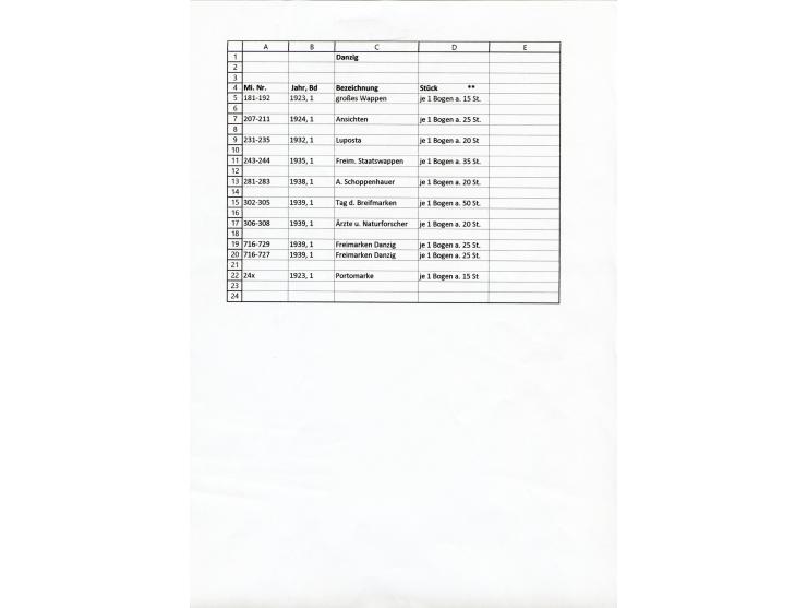 1923/1962, meist postfrischer reichhaltiger Bestand ab Danzig mit einem guten Teil Berlin bis Bundesrepublik, dabei Bögen und