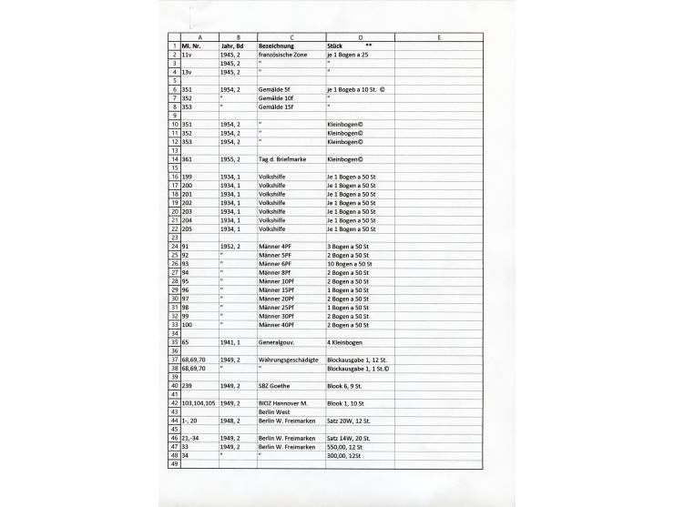 1923/1962, meist postfrischer reichhaltiger Bestand ab Danzig mit einem guten Teil Berlin bis Bundesrepublik, dabei Bögen und