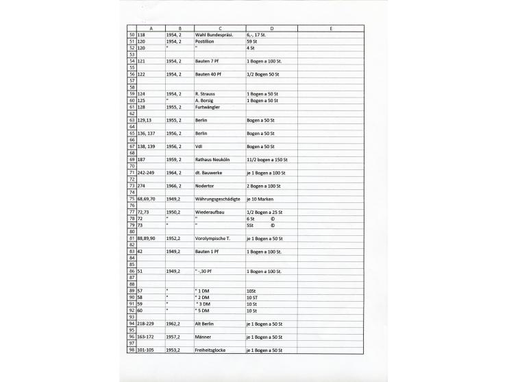 1923/1962, meist postfrischer reichhaltiger Bestand ab Danzig mit einem guten Teil Berlin bis Bundesrepublik, dabei Bögen und