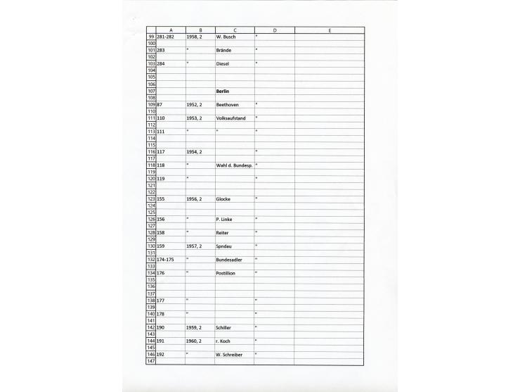1923/1962, meist postfrischer reichhaltiger Bestand ab Danzig mit einem guten Teil Berlin bis Bundesrepublik, dabei Bögen und