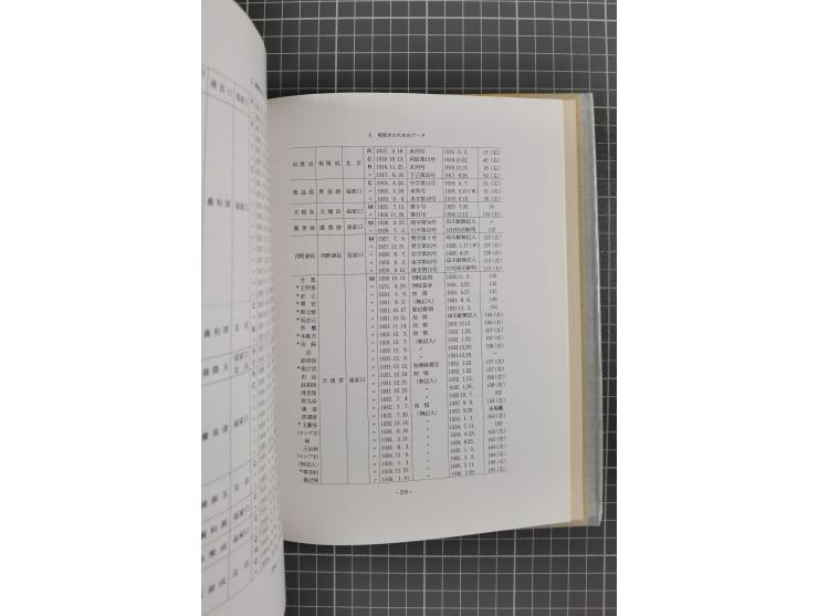 CHINA – Mizuhara, Meiso: The Magnificant Collection of Chinese Stamps (Tokyo 1978–80), Part I: Vol. 1–6 (1. Chinese Maritime 