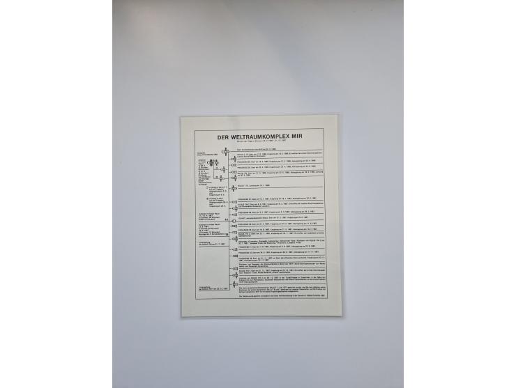 1931/2000 (ca.), interessanter Sammlungsbestand mit u.a. Postkarte “Tilling Raketenflugzeug” (Eckfehler), Österreich-Briefe m