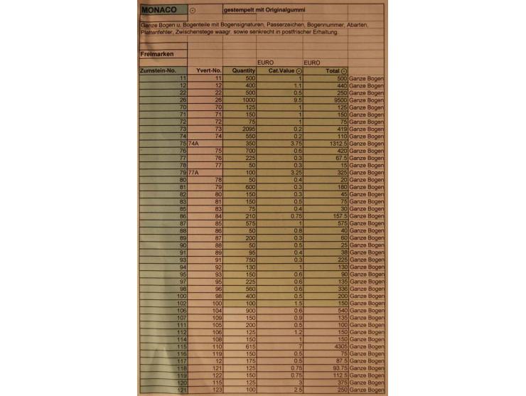 1891/1991, gestempelter Bestand in teils großen Mengen, u.a. Yvert-Nr. 26 (1000) etc., alles sauber in großen Tüten sortiert,