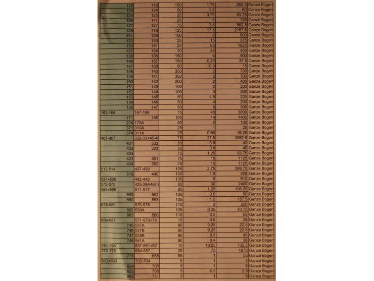 1891/1991, gestempelter Bestand in teils großen Mengen, u.a. Yvert-Nr. 26 (1000) etc., alles sauber in großen Tüten sortiert,