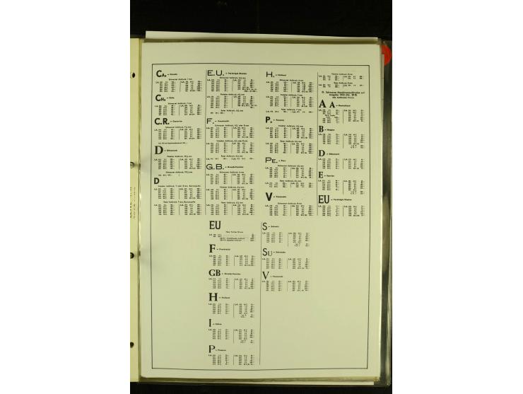 1920/1923, umfangreiche, meist ungebrauchte und gestempelte Sammlung mit u.a. Mi.-Nr. 27 gestempelt (oben mit kleinem Einriss