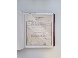 KIRCHENSTAAT: 1630/1886, sehr reichhaltige Sammlung mit über 370 Briefen und Dokumenten, darunter u. a. ein Dokument über die